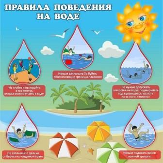 Безопасность на воде Безопасность на воде.